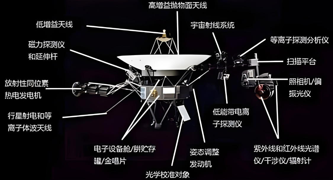 商业航天电机控制系统